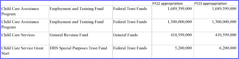 dhs child care funding