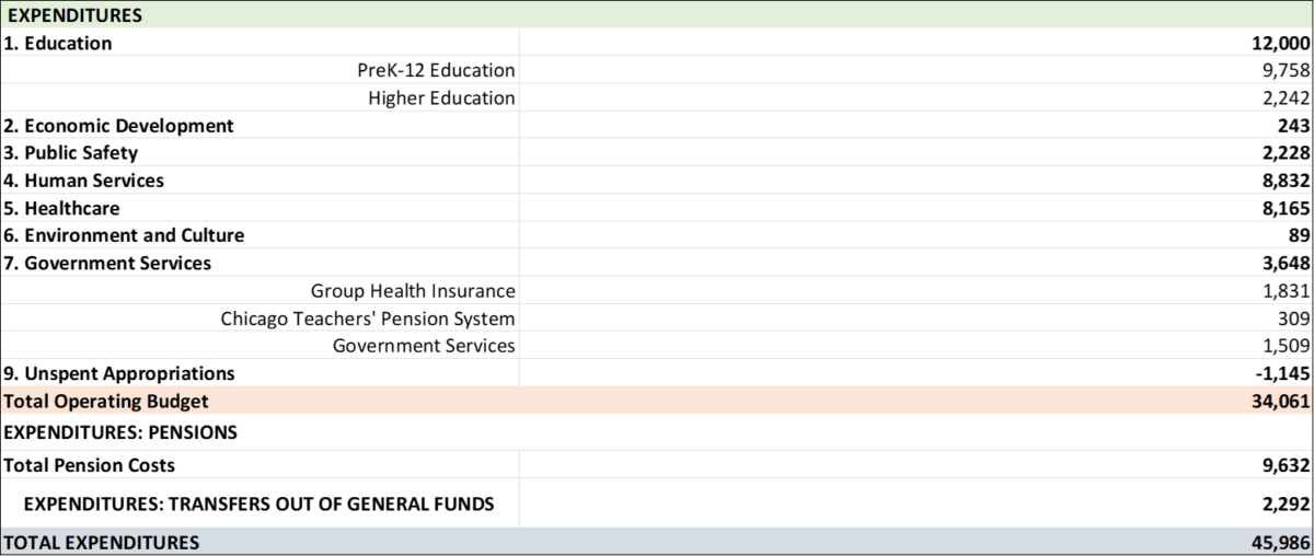 fy23 expenditures