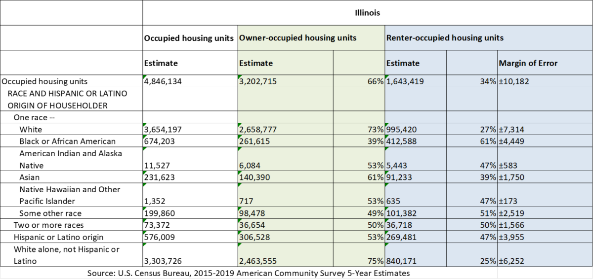 housing-occupancy