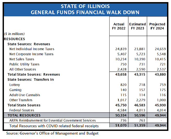 Proposed Fiscal Year 2024 State Budget Children's Advocates for Change