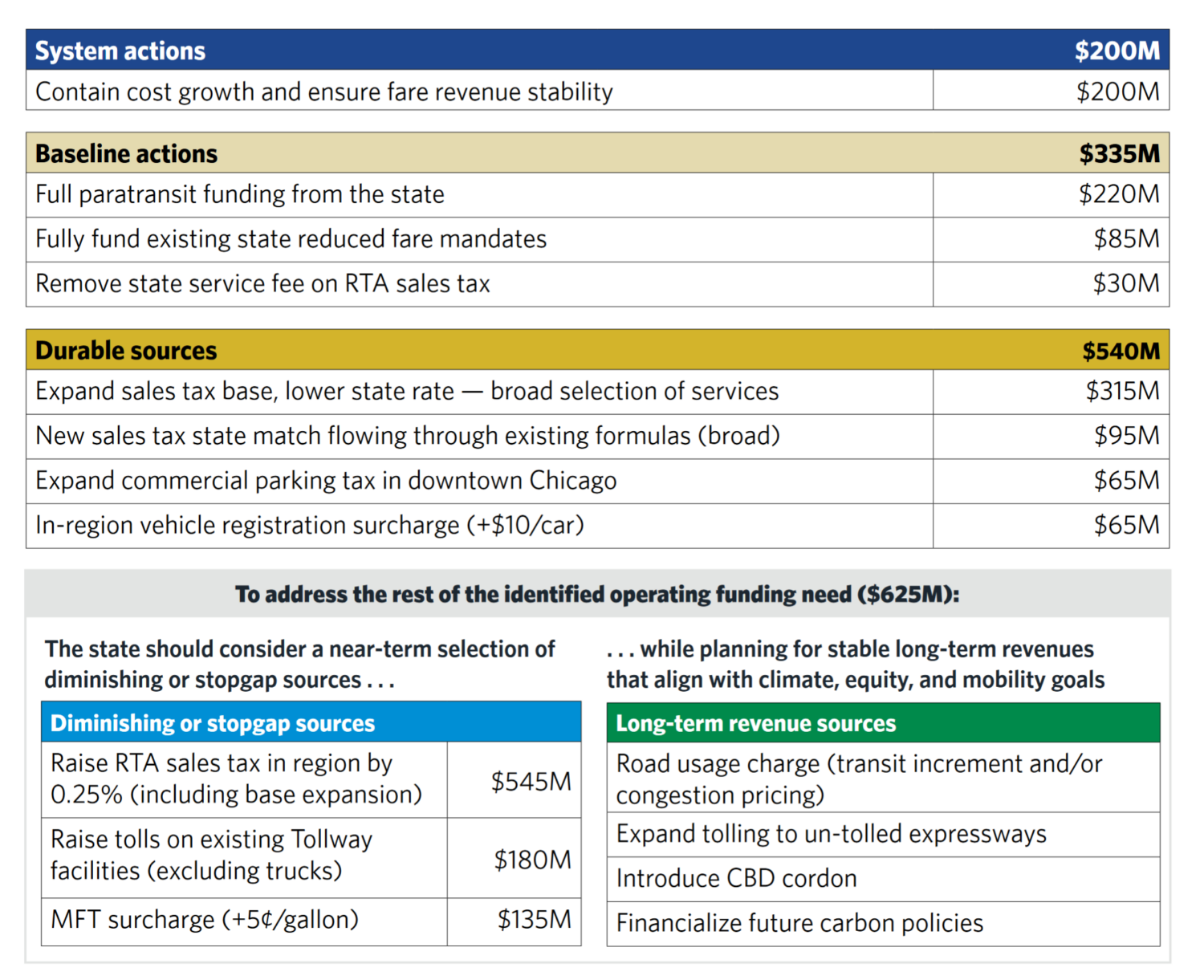 The Proposed Fiscal Year 2025 State Budget | Children's Advocates for ...