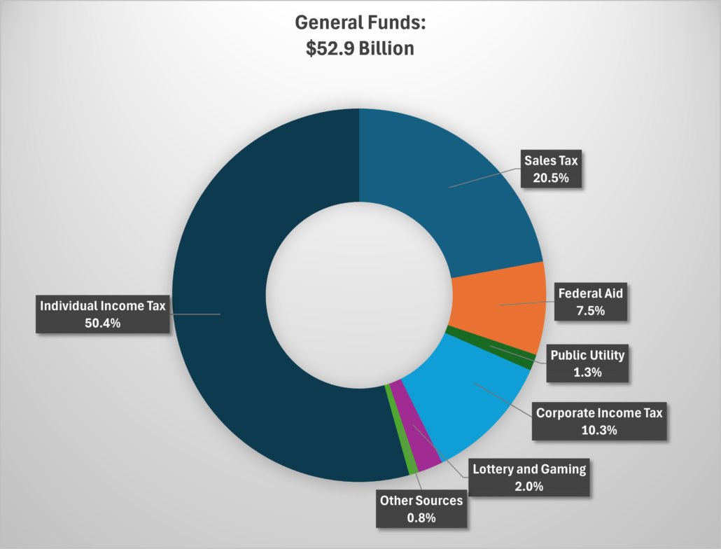 The Proposed Fiscal Year 2025 State Budget | Children's Advocates for ...
