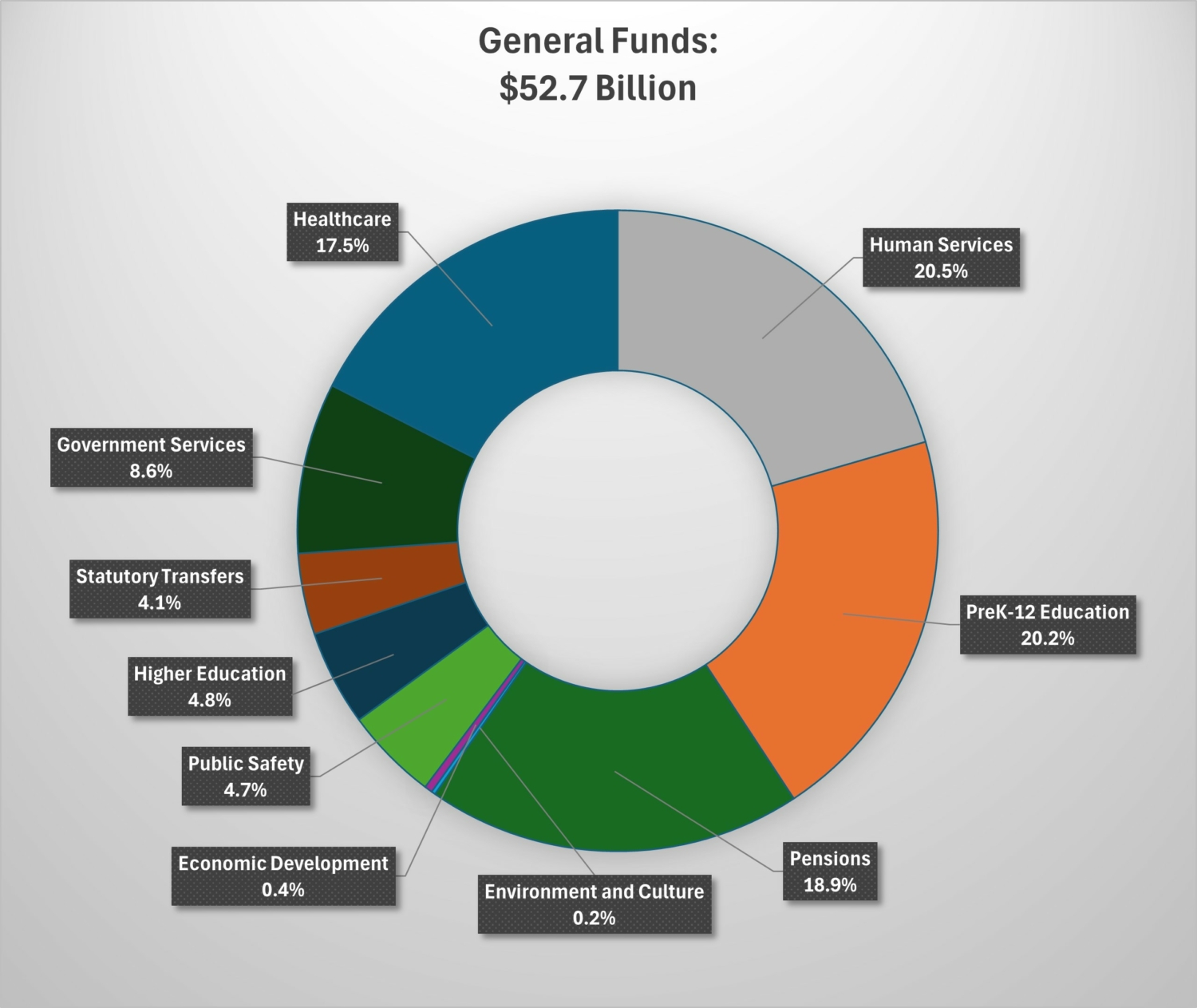 The Proposed Fiscal Year 2025 State Budget | Children's Advocates for ...